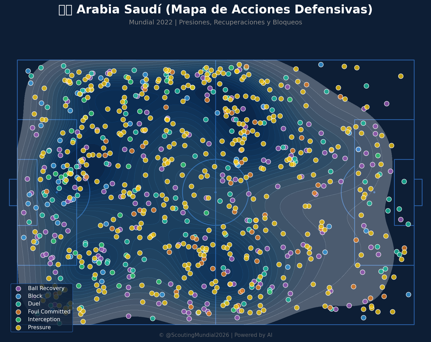 Mapa Defensivo (Arabia Saudita)